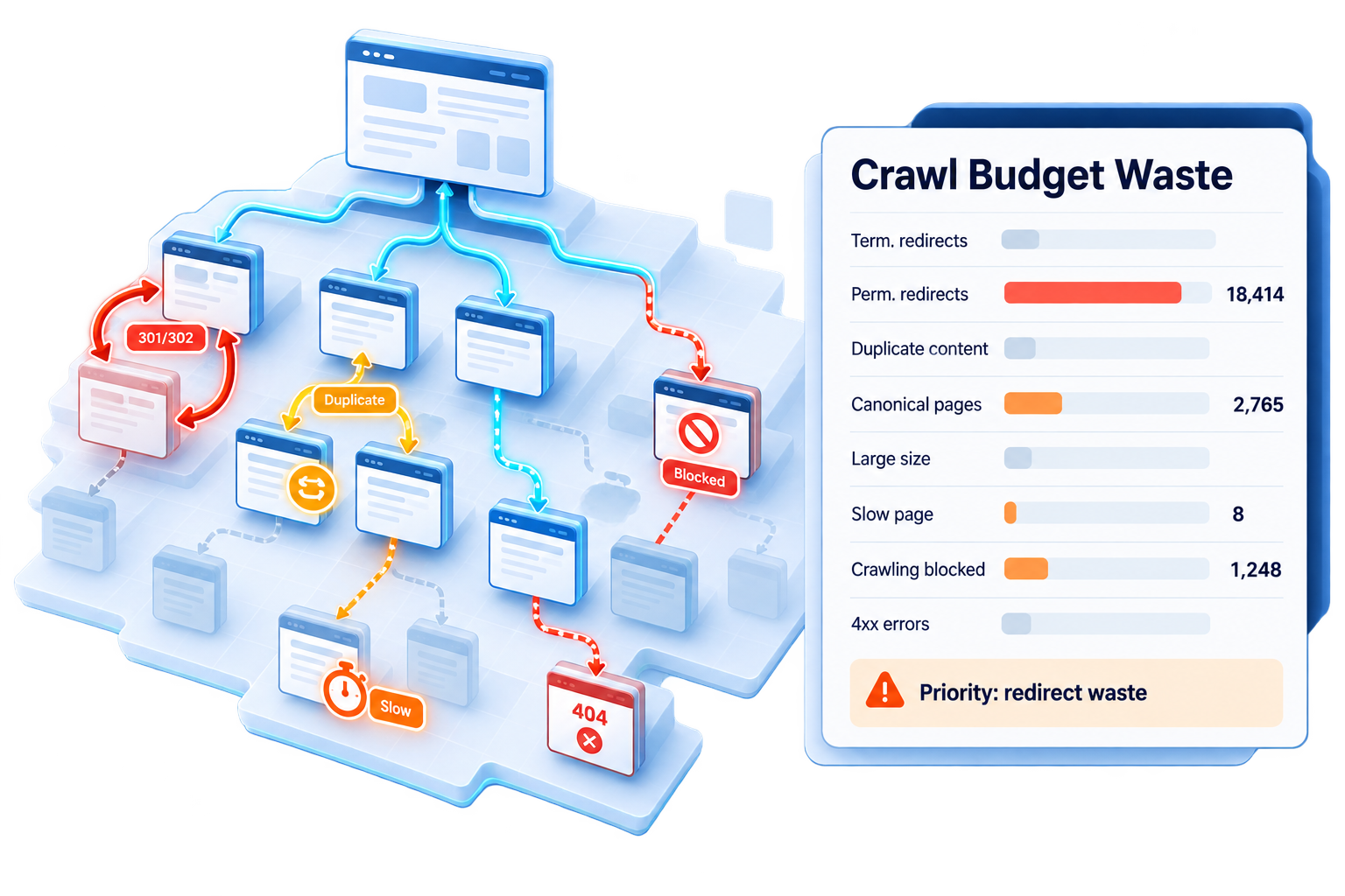 Website Crawlability and Indexation Report