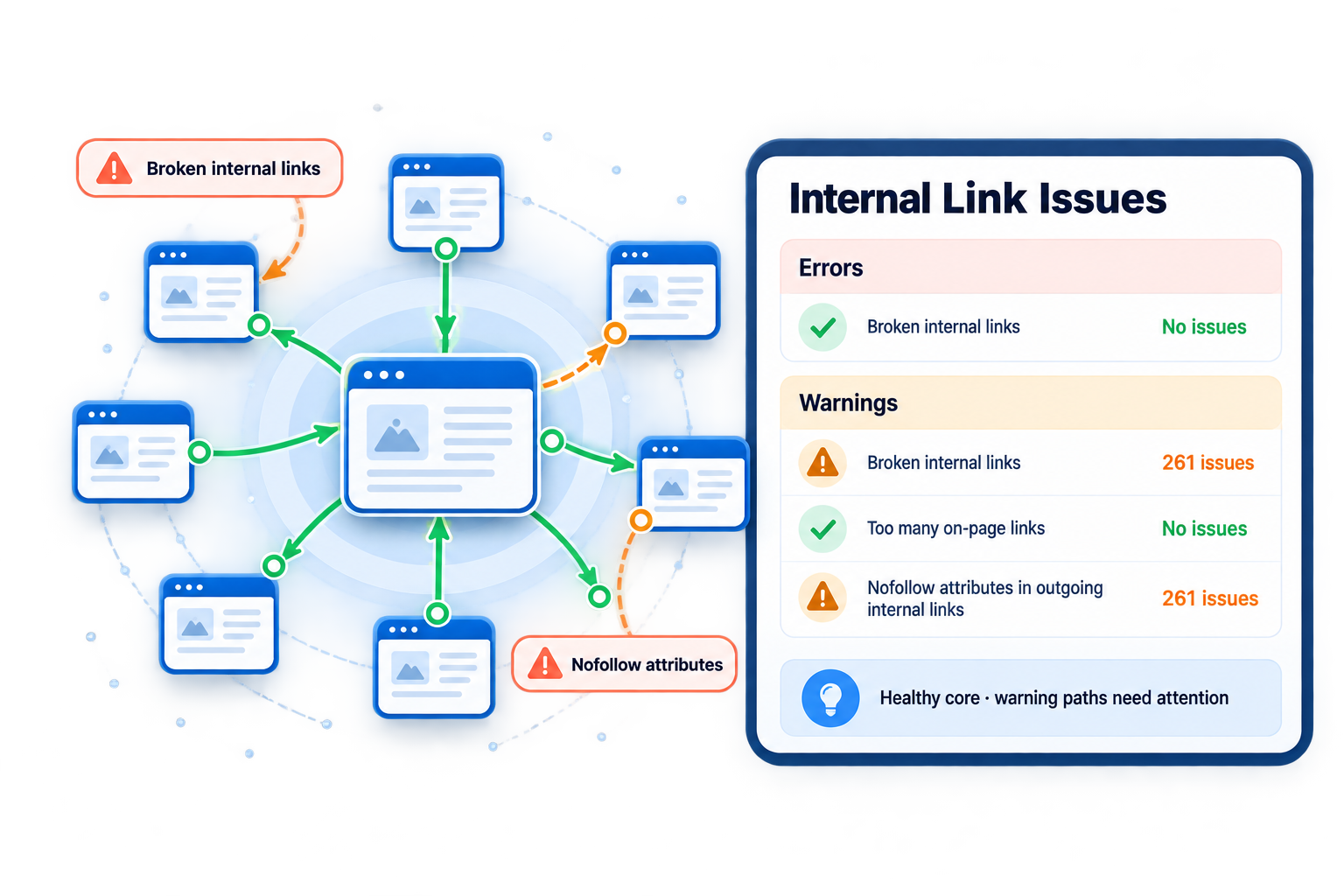Internal Linking and PageRank Distribution Analysis
