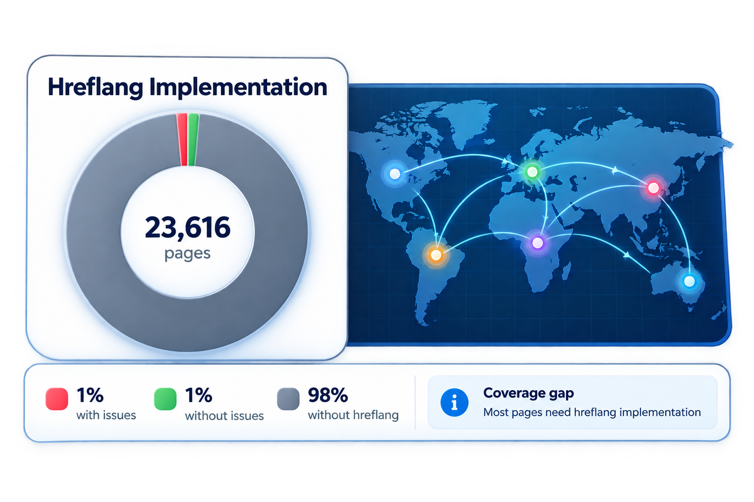 International SEO Hreflang and Multi-Language Report