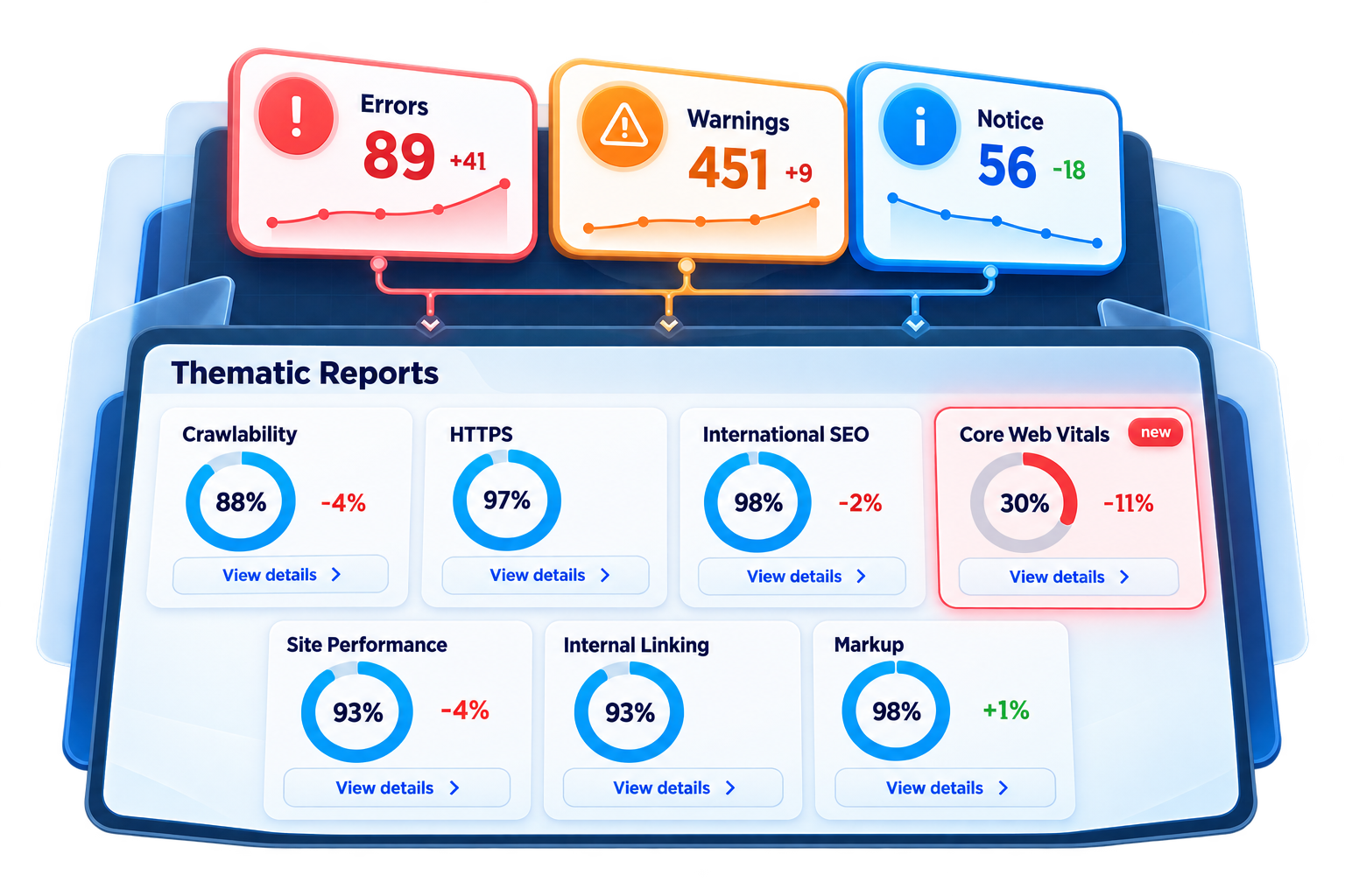 SEO Site Audit Feature and Health Score Overview