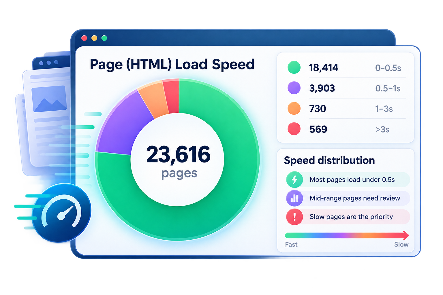 Site Speed and Core Web Vitals Performance Report