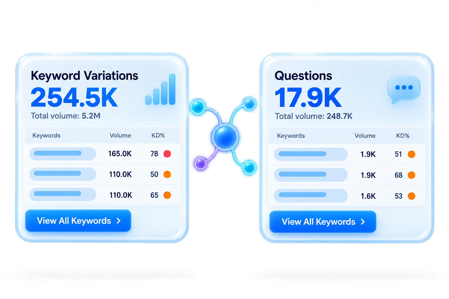 Gather Actionable SEO Insights and Keyword Competition Metrics