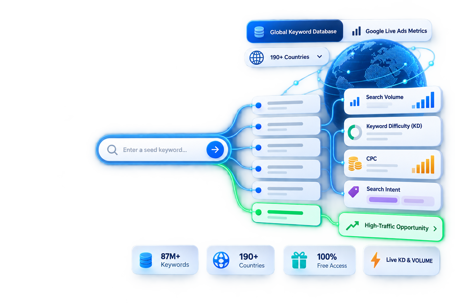 Free Keyword Generator & Research Tool Overview