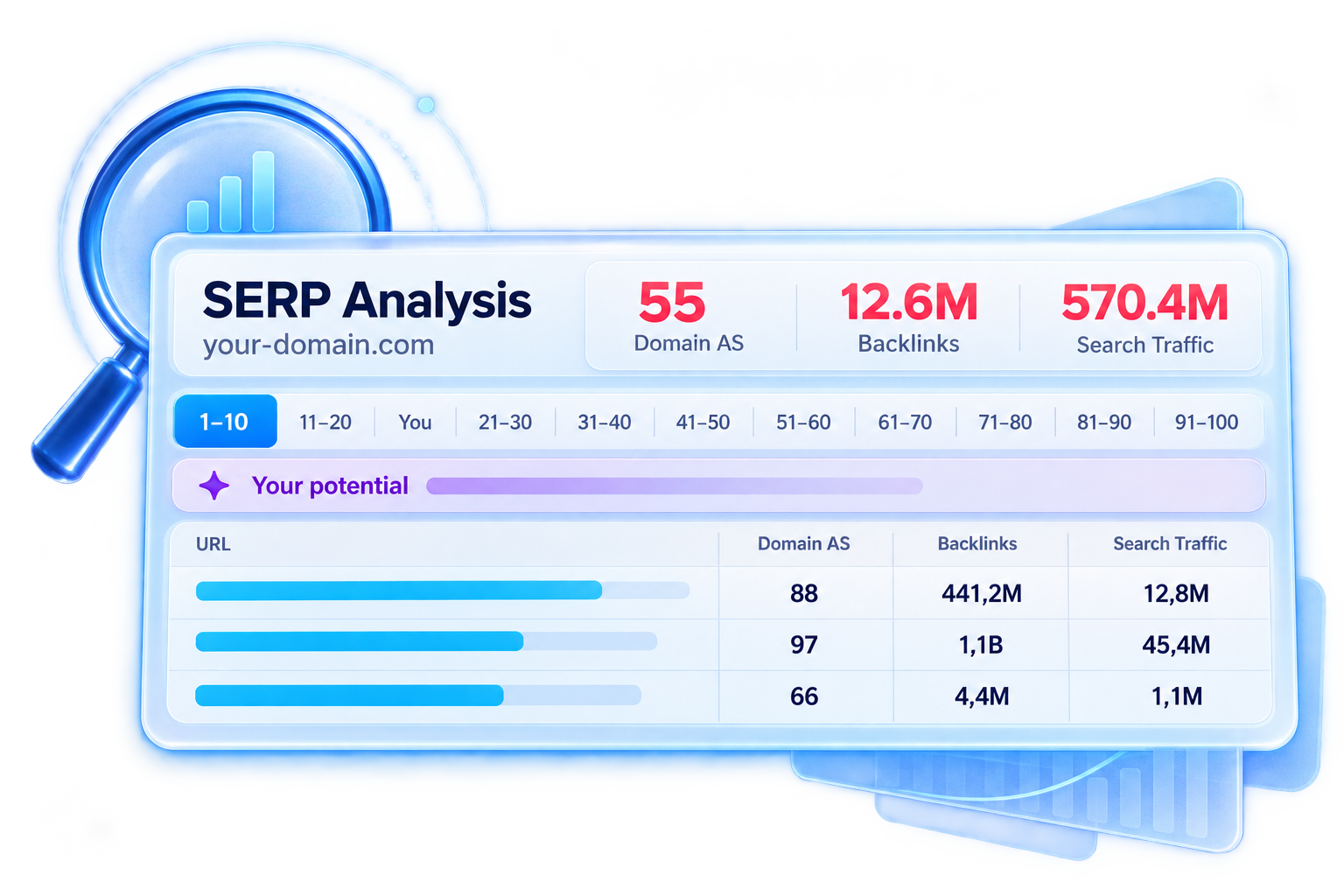 Organic Search Engine Results Page SERP Overview and Analysis