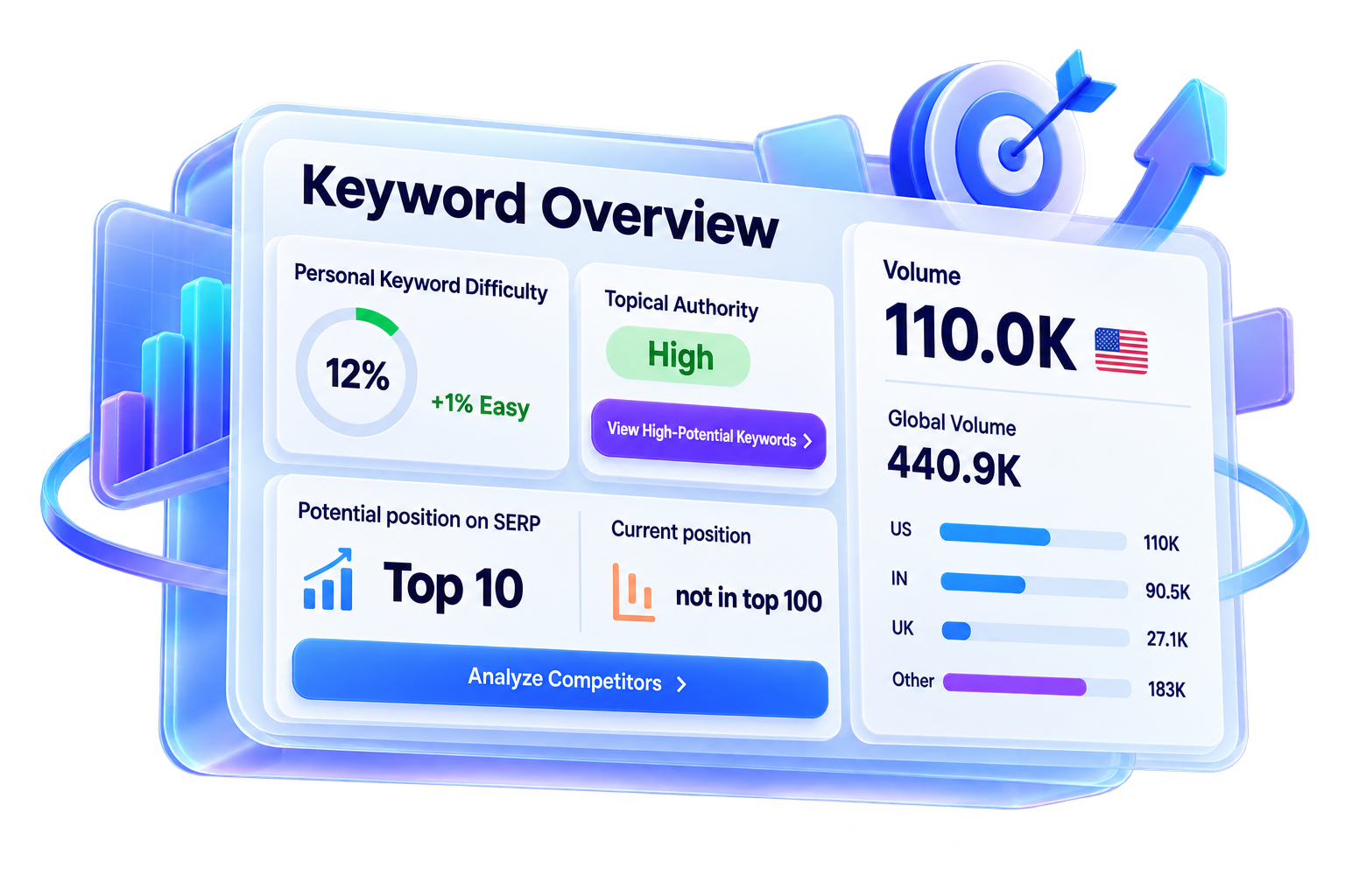 Master Keyword Research and Long-Tail Keyword Strategy
