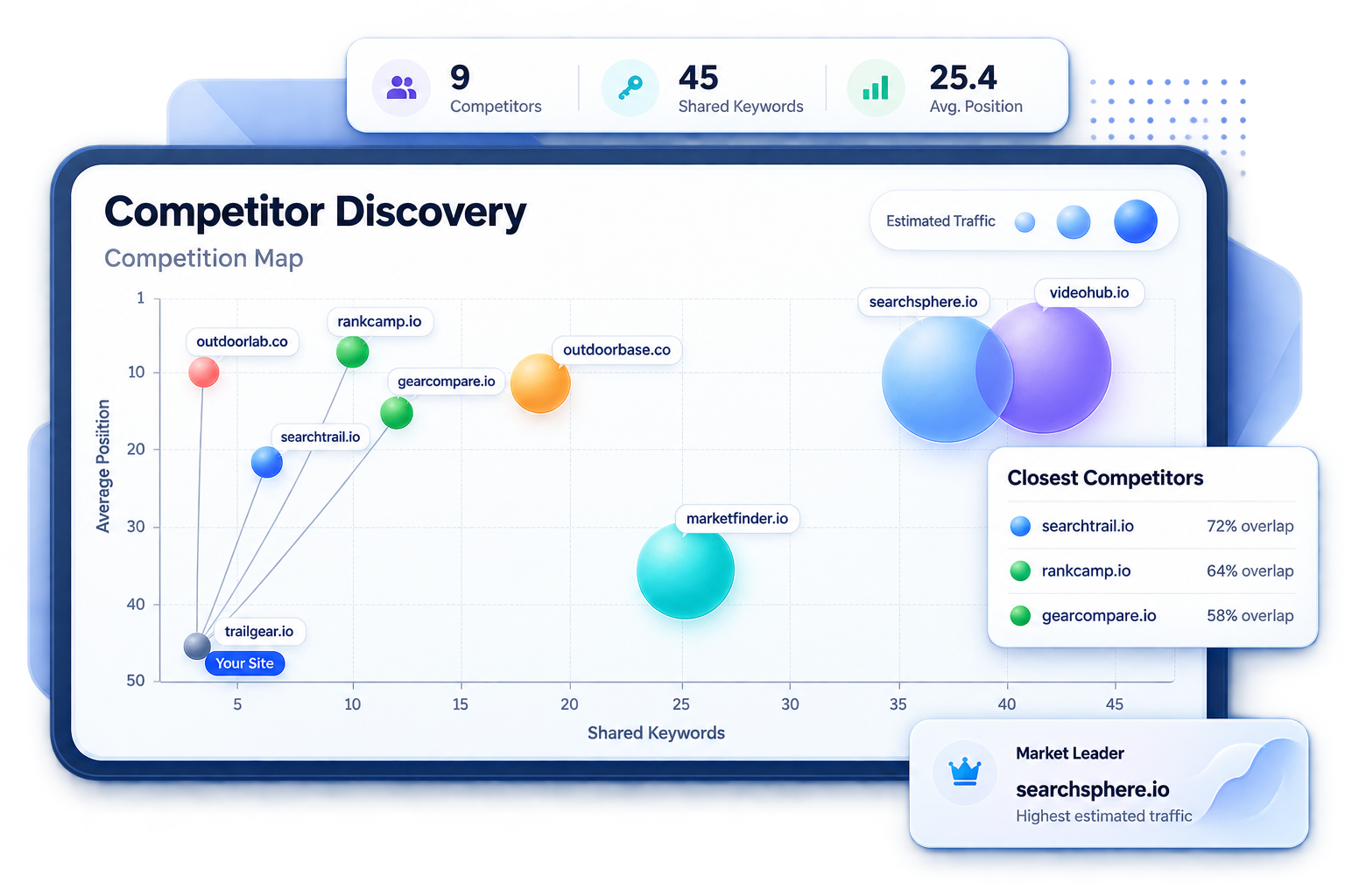 Organic Competitors Discovery and Landscape Map