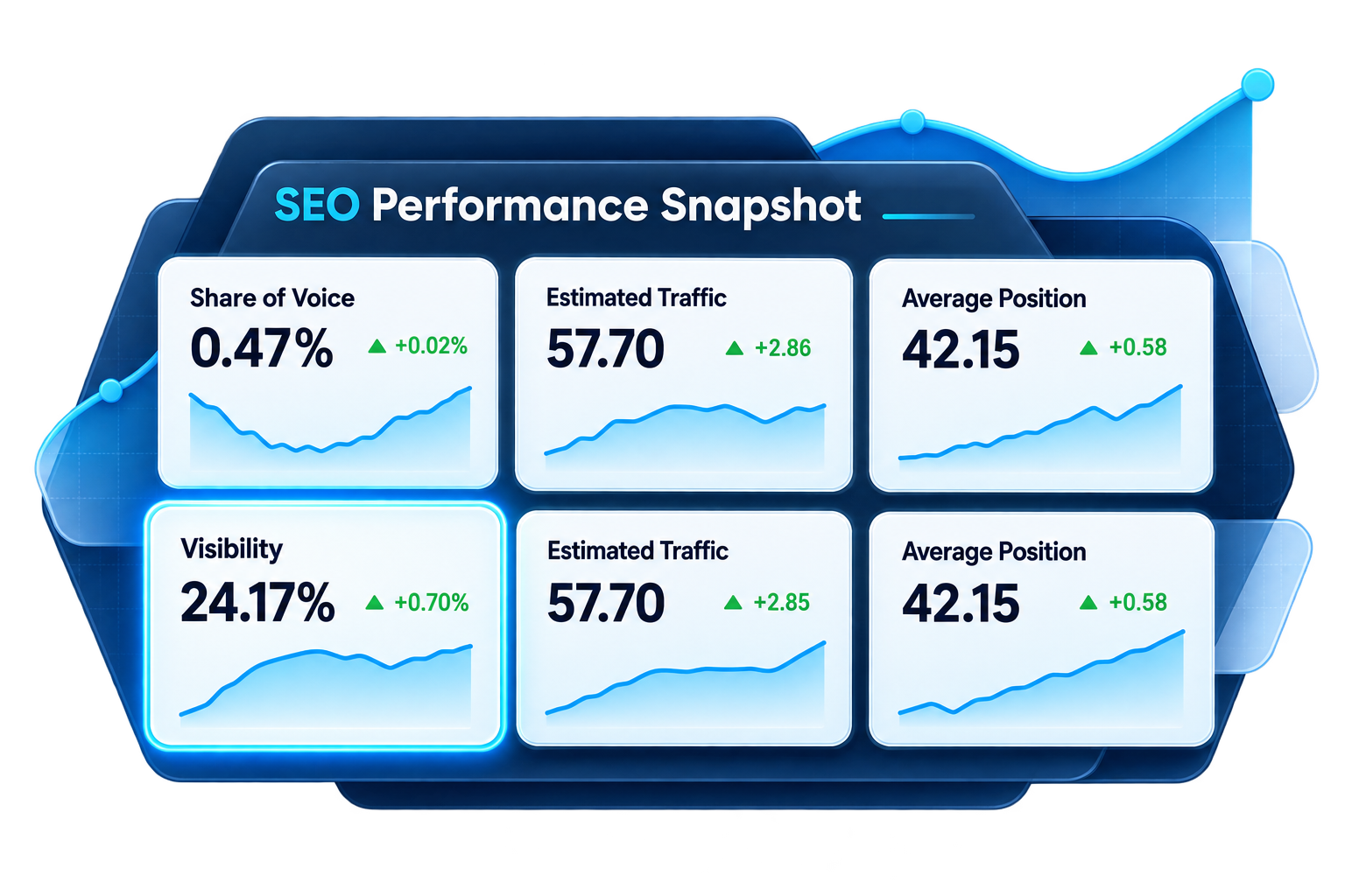 Keyword Goal Planner and Share of Voice Report