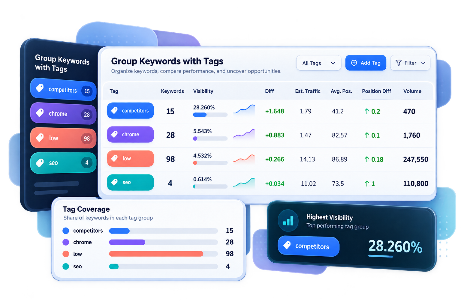 Keyword Labels and Tags Workspace