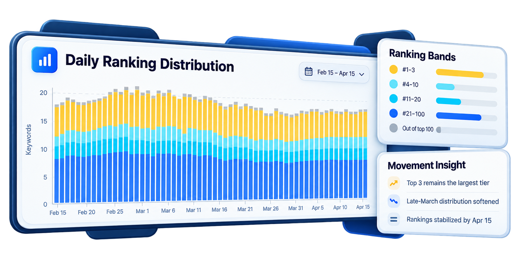 Keyword Ranking Landscape Dashboard