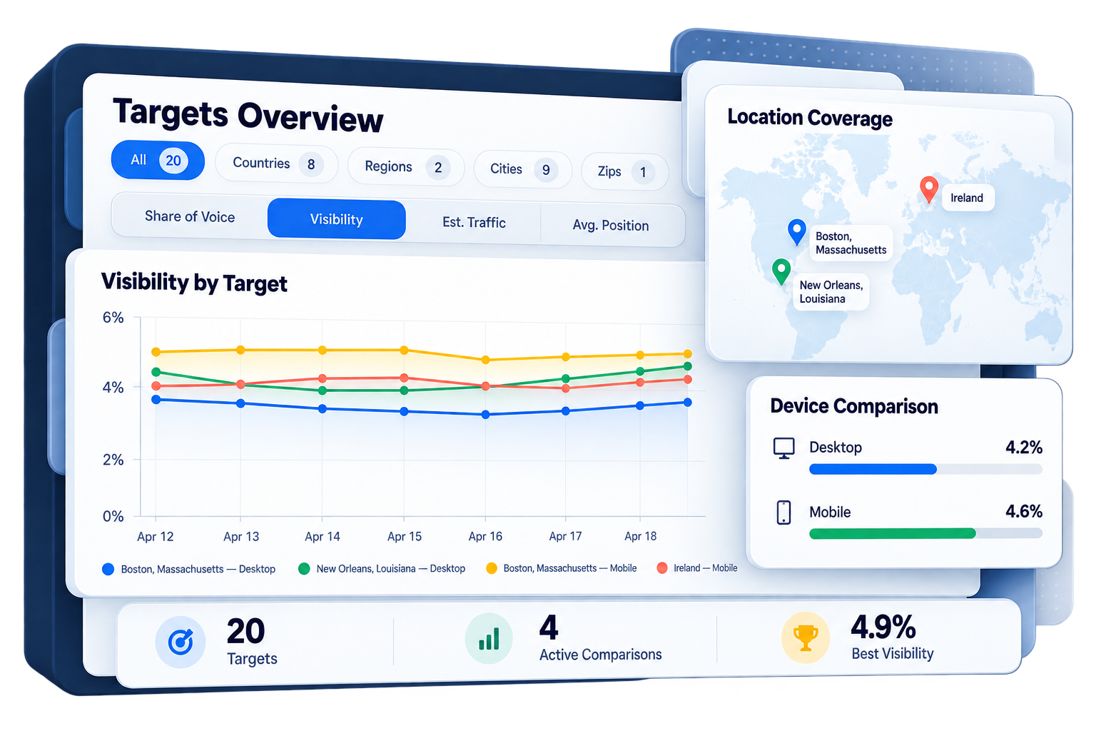 Local Market Multi-Device Rank Tracker