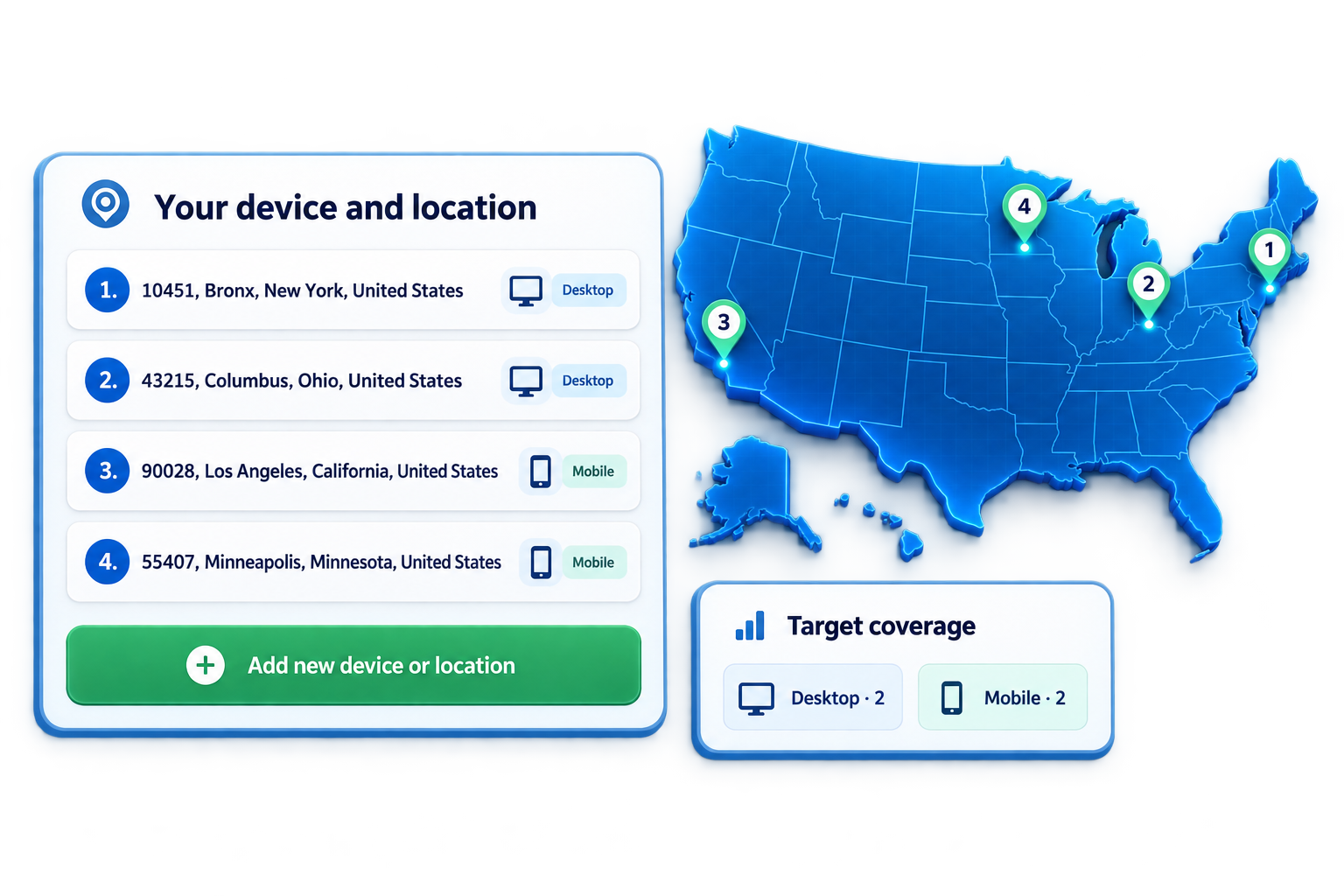 Multi-Device Ranking Health Check