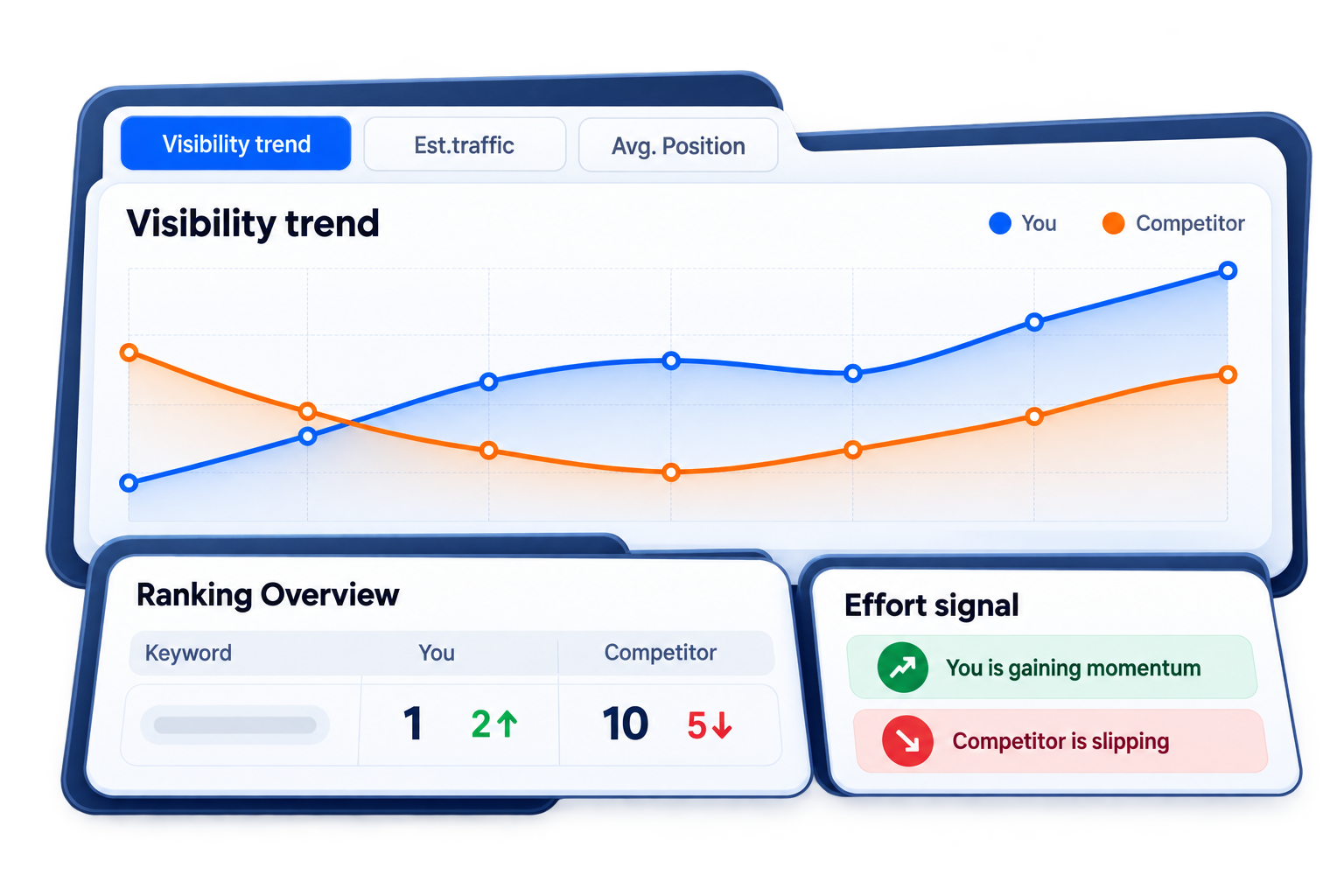 Daily Ranking Progress and Efforts Timeline