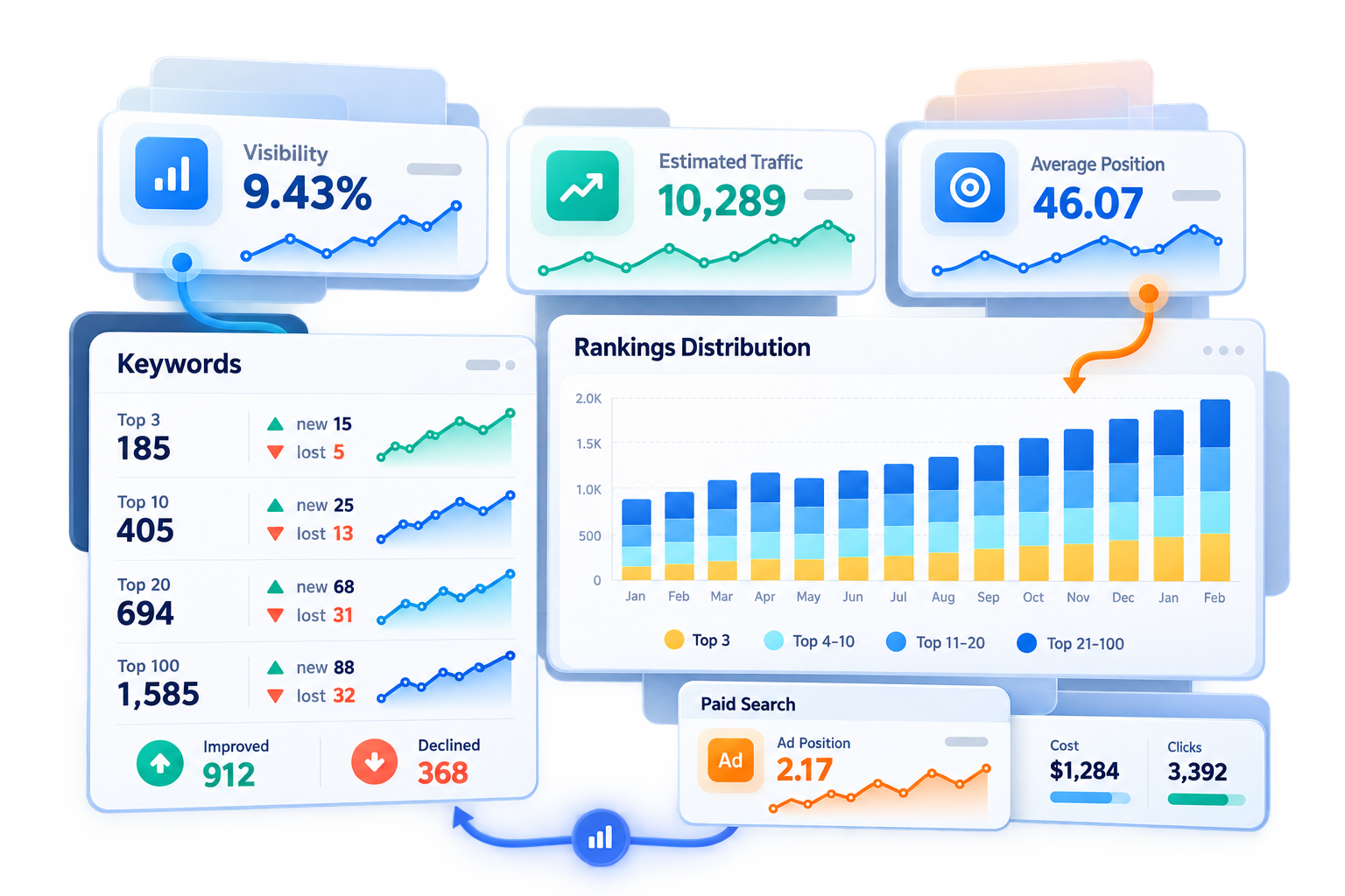Search Performance and SEO Monitoring Command Center