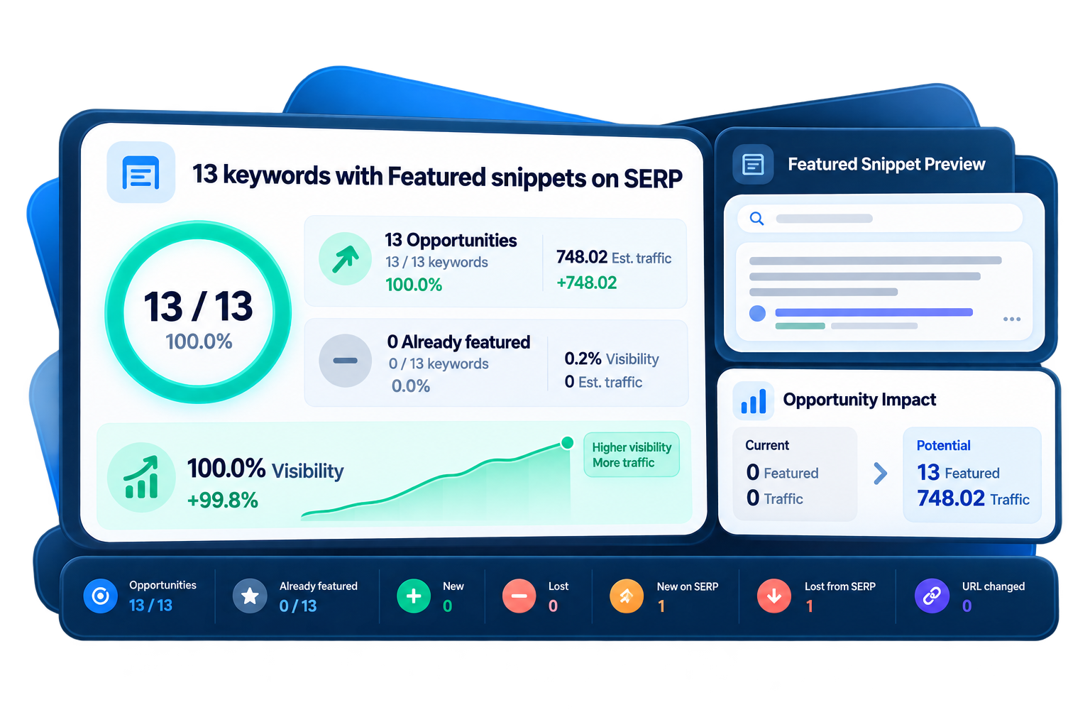 Google SERP Feature Opportunities Map
