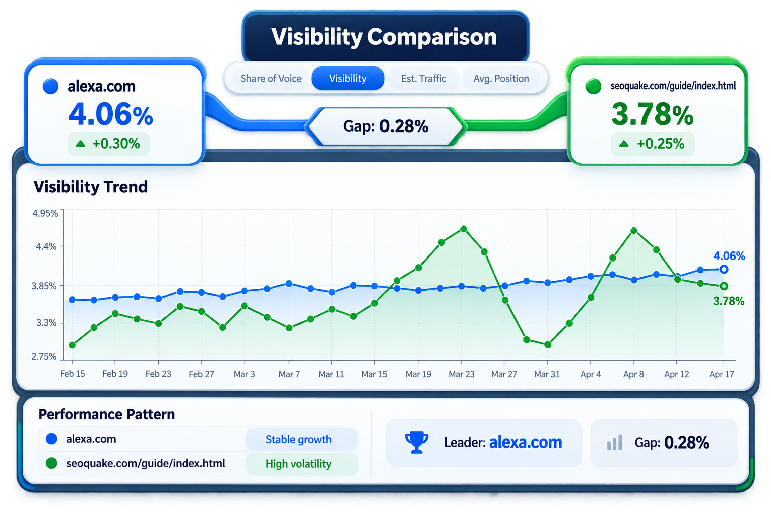Position Tracking Visibility and Performance Overview