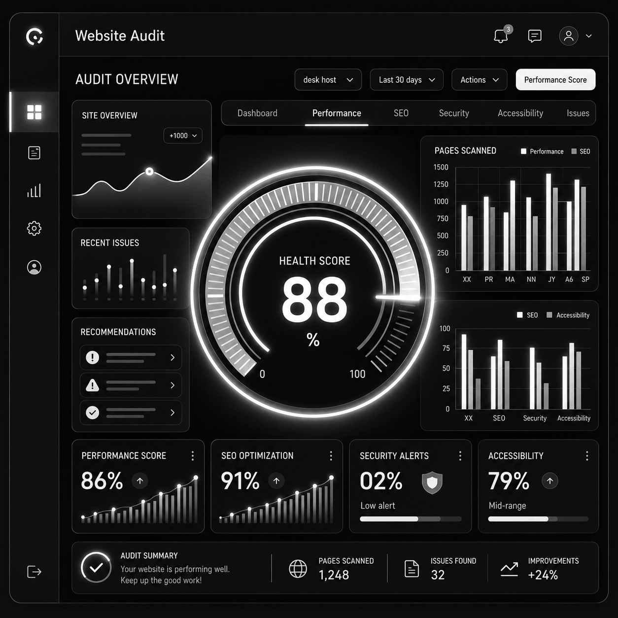 Website Audit Dashboard