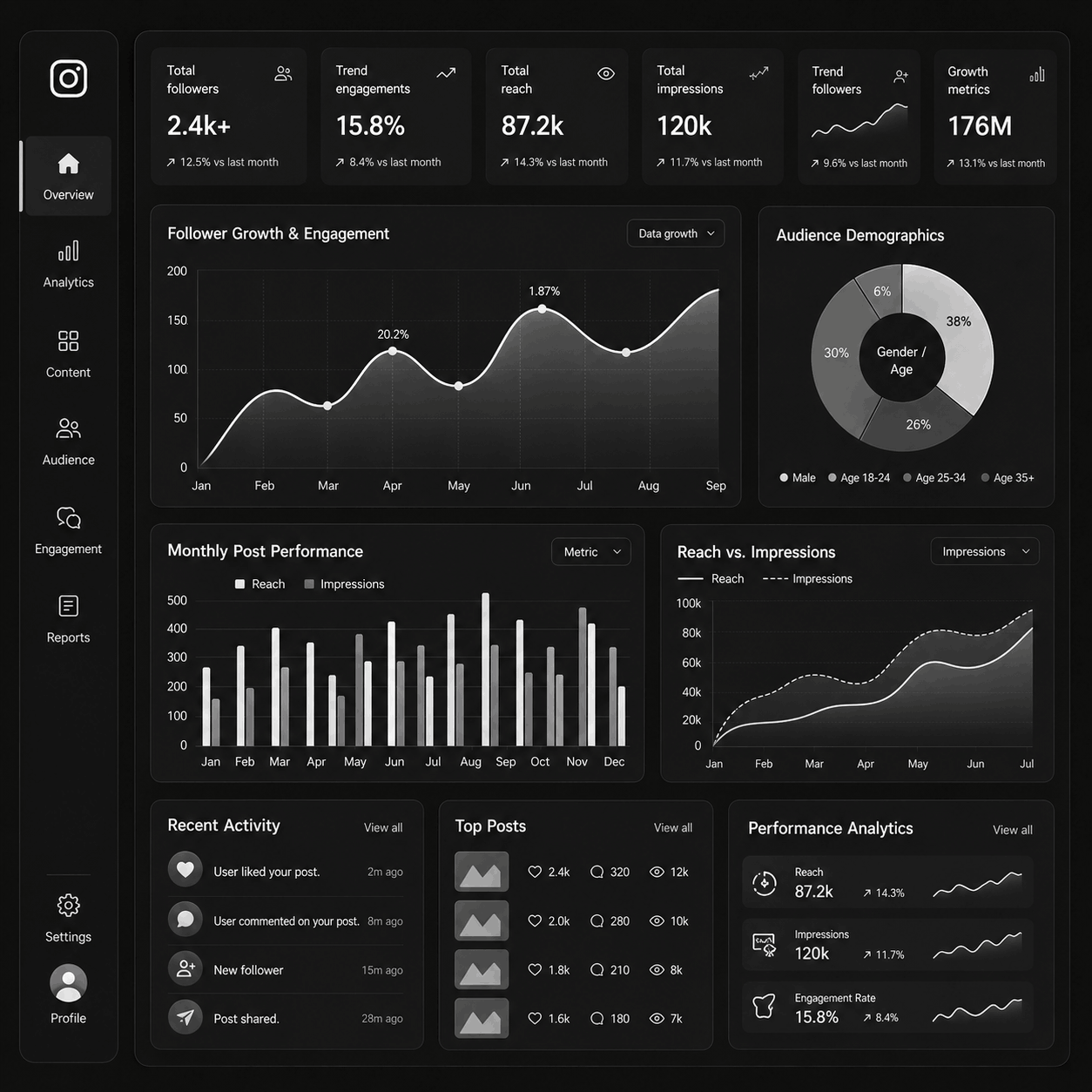 Instagram Growth Dashboard