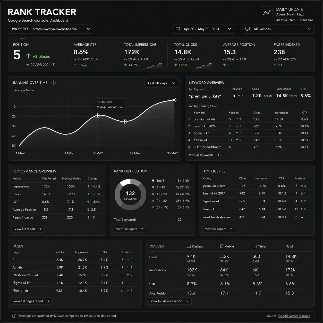 Rank Tracker Dashboard